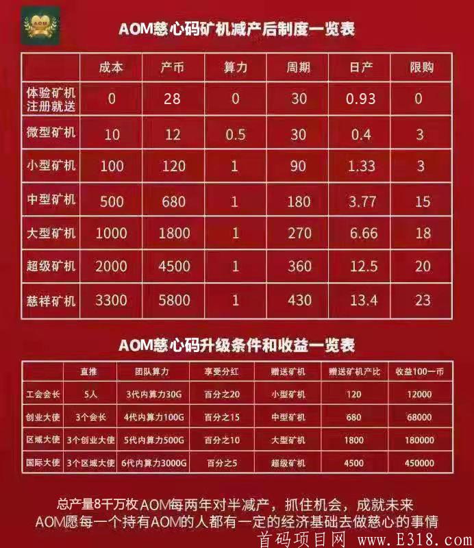AOM慈心码 最火零撸 注册送28币 2元/个秒卖 总量8000万_首码项目网